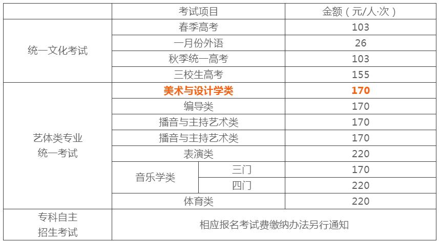 【北京画室李靖资讯站】上海市2021年美术与设计类专业统一考试时间为12月6日,04