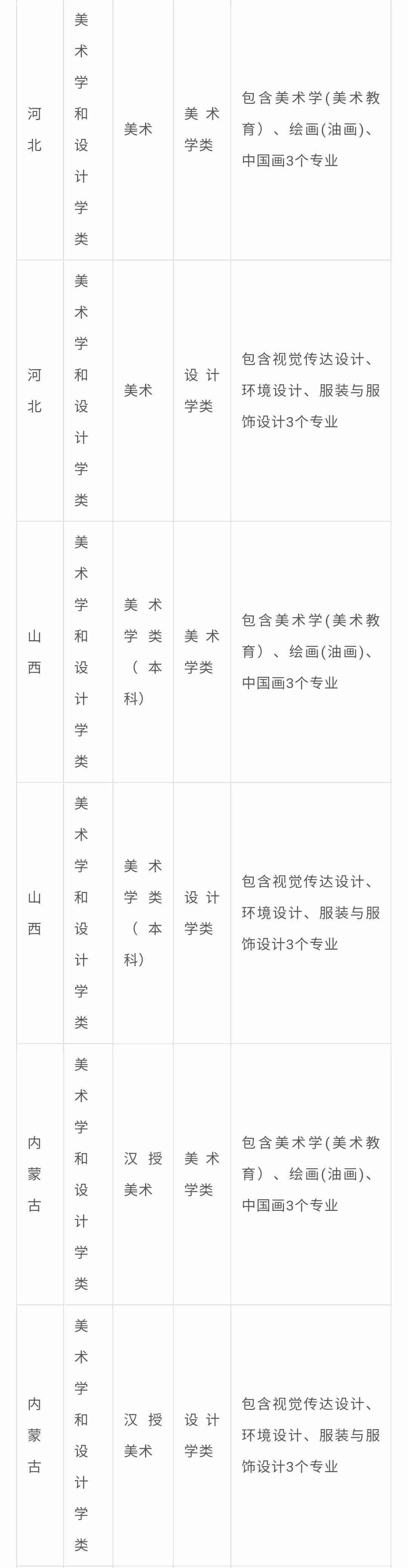北京画室整理|中央民族大学2021年艺术类专业与各省统考科类对应表,03
