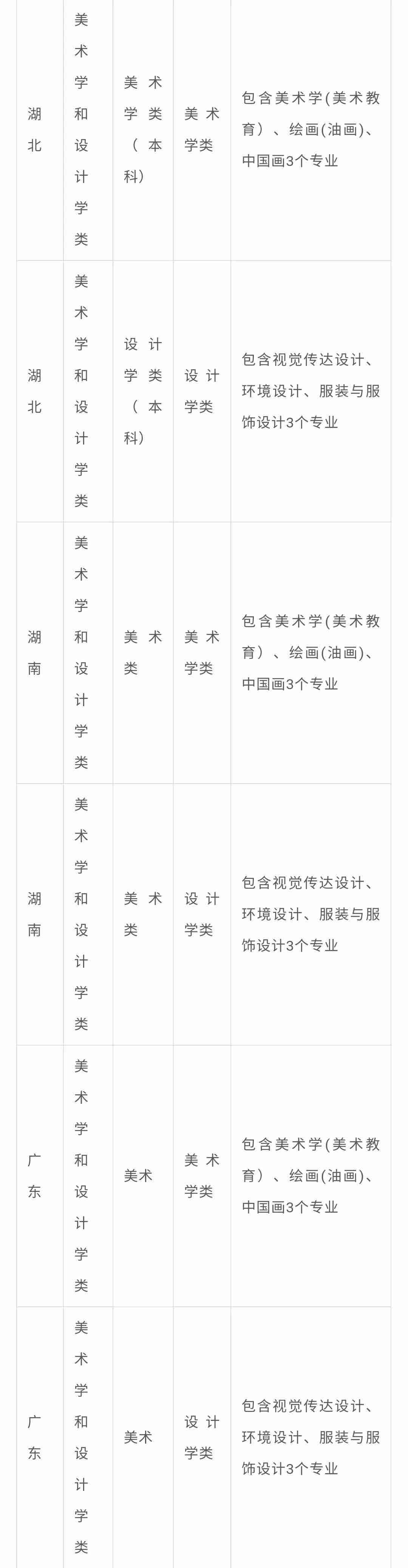 北京画室整理|中央民族大学2021年艺术类专业与各省统考科类对应表,08