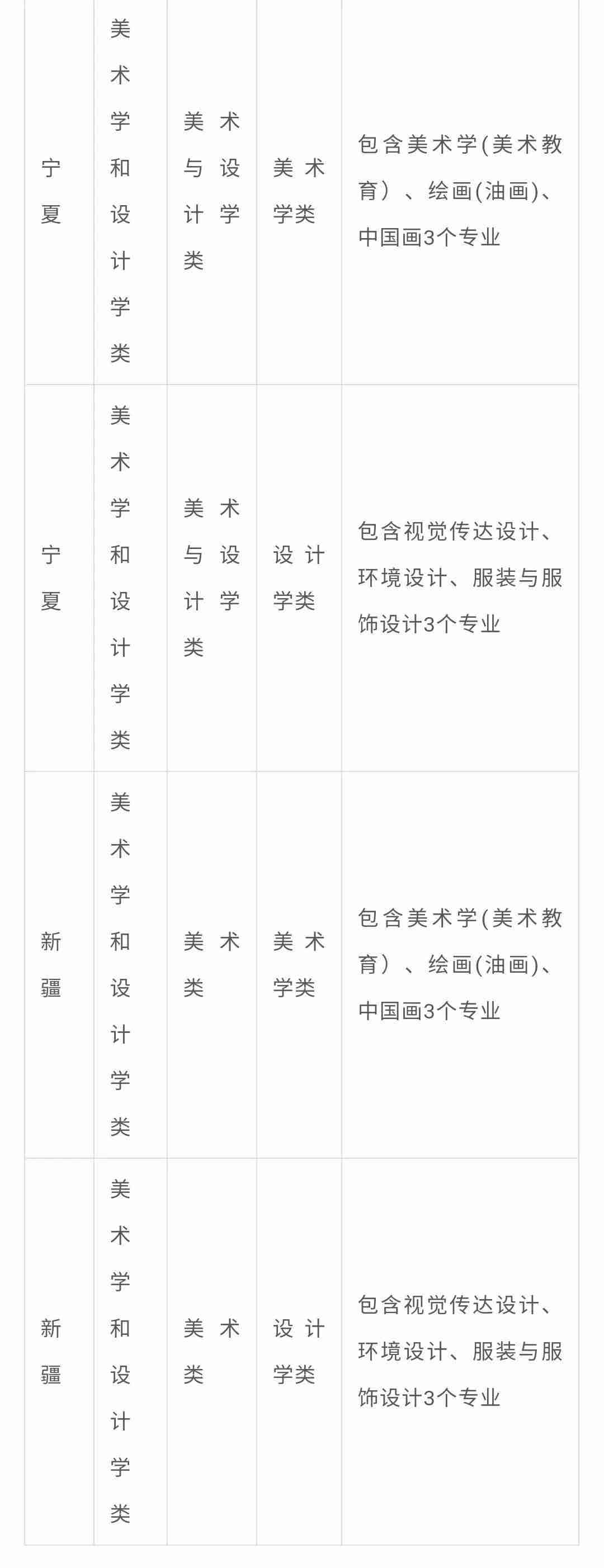 北京画室整理|中央民族大学2021年艺术类专业与各省统考科类对应表,13