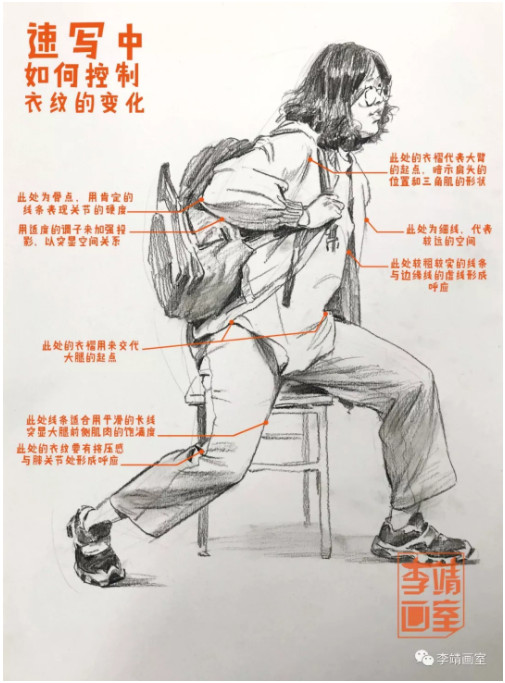 单人速写