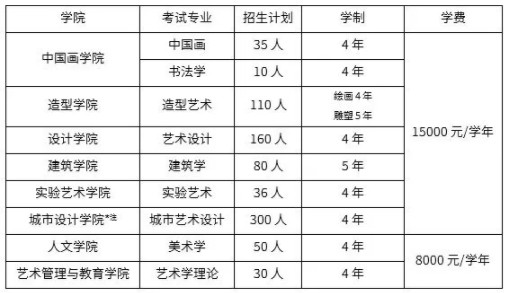 央美
