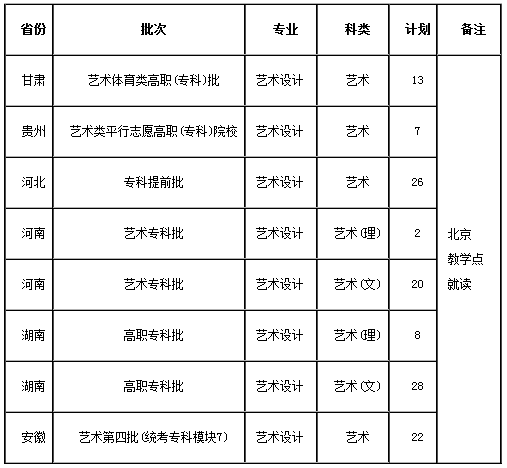 2019年中南林业科技大学美术类专业招生计划 03