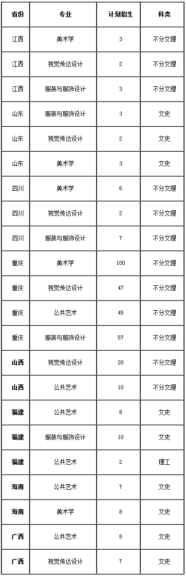 艺考最新消息：2019年重庆第二师范学院美术类本科专业招生计划-北京画室