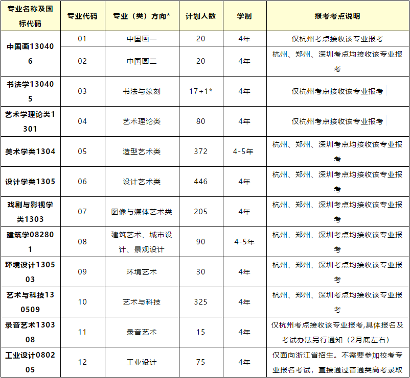 中国美术学院招生简章公布！,北京美术高考     02