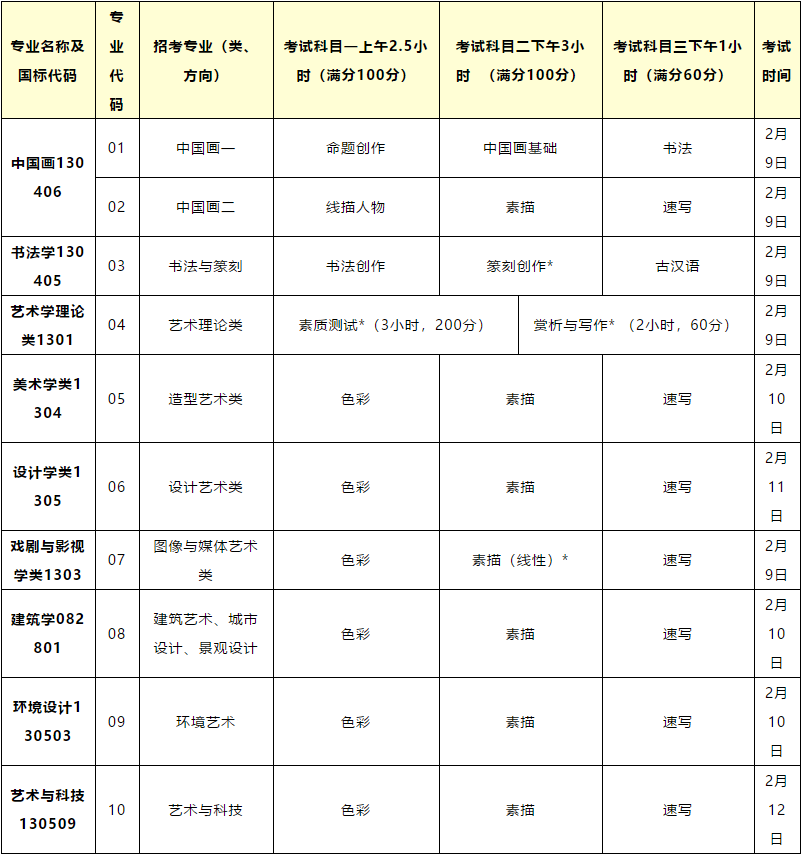 中国美术学院招生简章公布！,北京美术高考     03