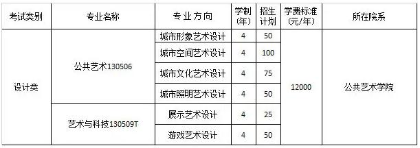 四川美术学院招生简章公布！ ,北京美术高考       03