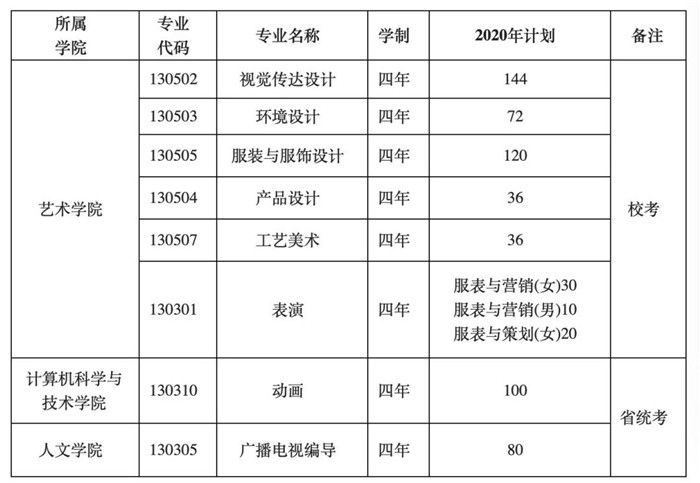 【最新资讯】天津工业大学招生简章公布！——北京美术高考     02