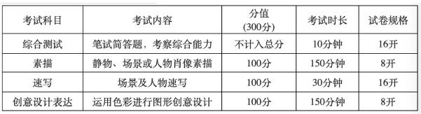 【最新资讯】天津工业大学招生简章公布！——北京美术高考     04