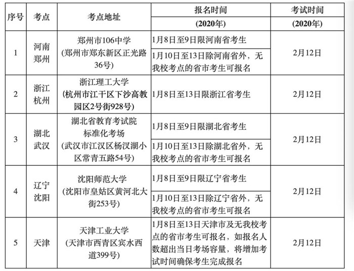 【最新资讯】天津工业大学招生简章公布！——北京美术高考     05