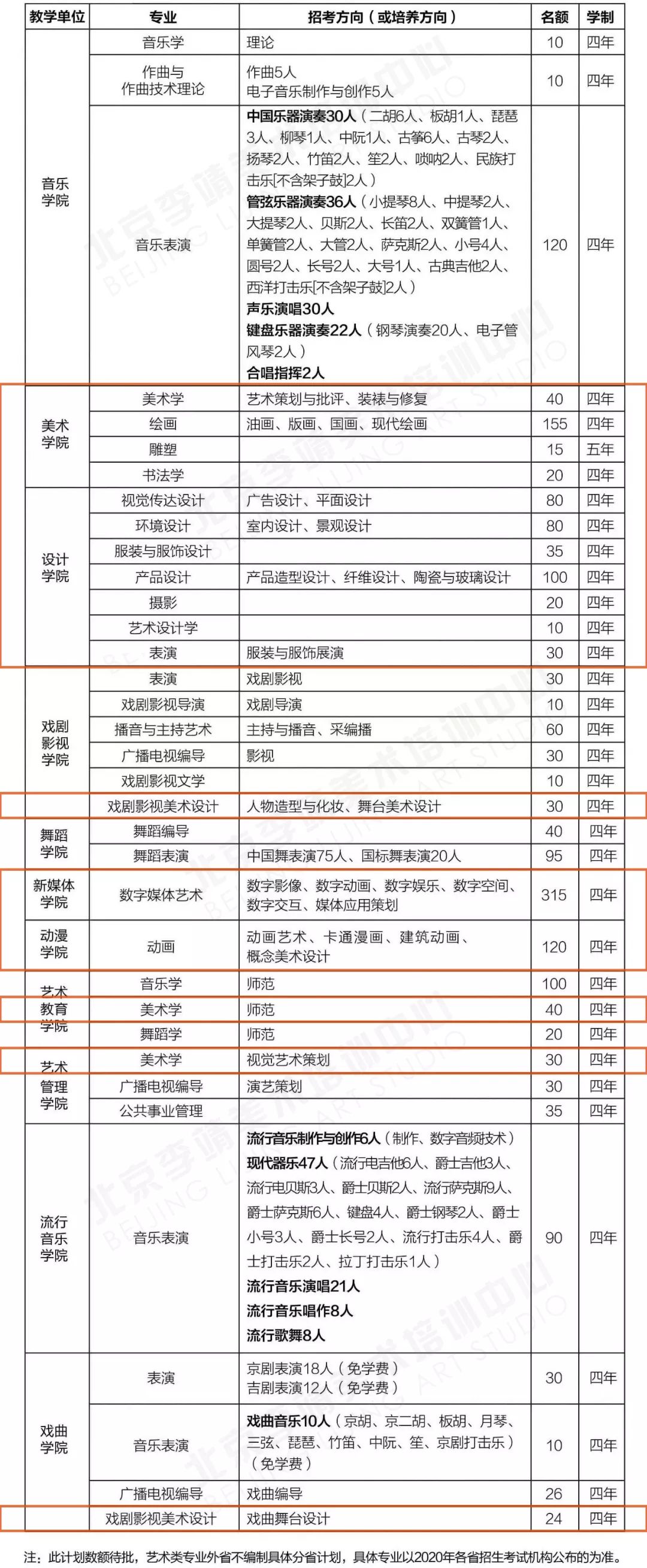 吉林艺术学院招生简章公布！,北京美术高考      02