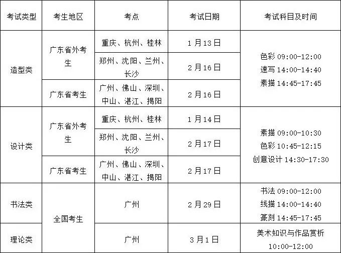 2020年广州美术学院扩招380人！,北京美术高考      04