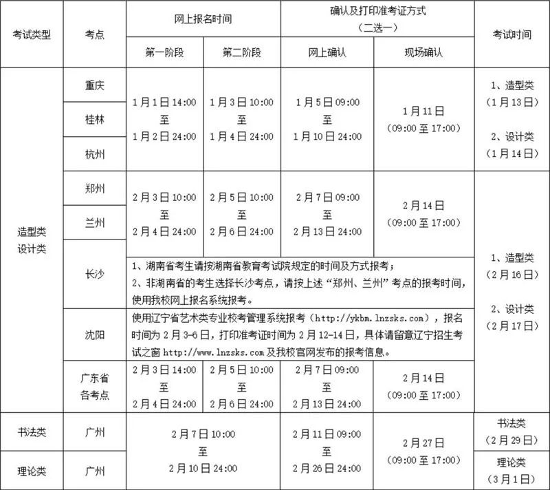 2020年广州美术学院扩招380人！,北京美术高考      06