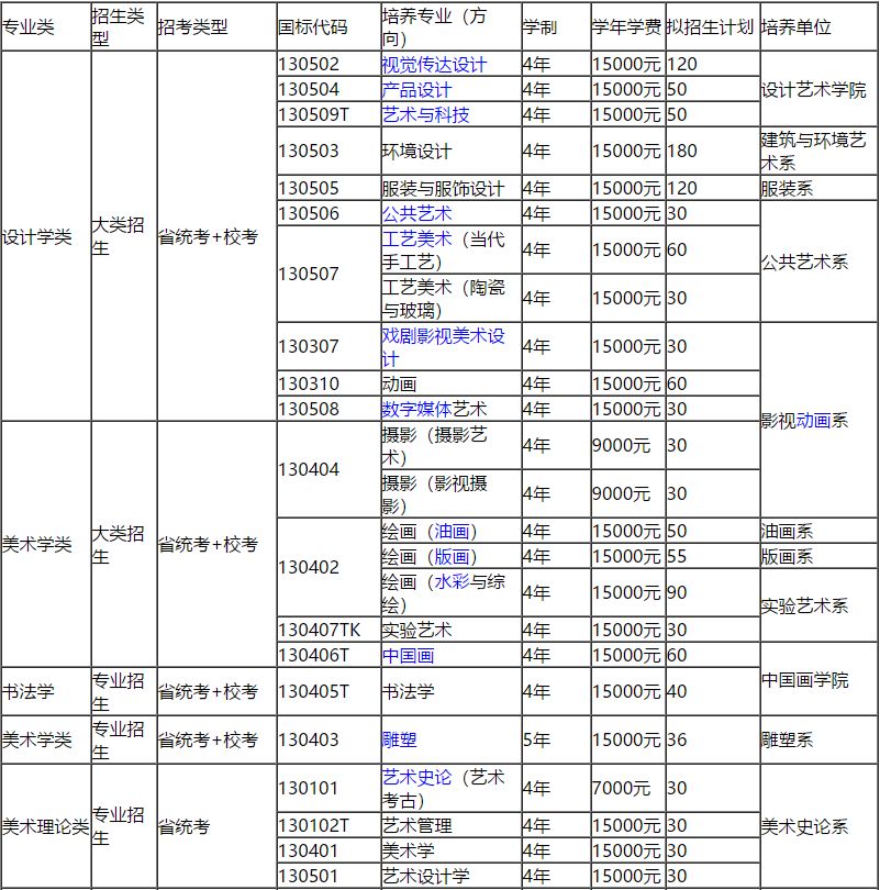 西安美术学院2020年招生计划！,北京美术高考      10