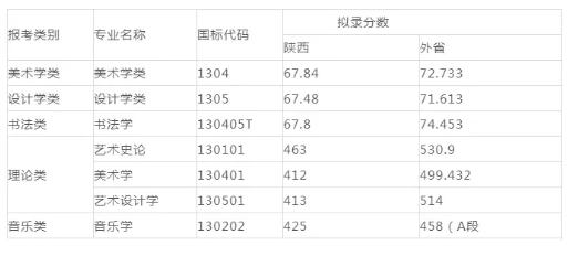 西安美术学院2020年招生计划！,北京美术高考      08