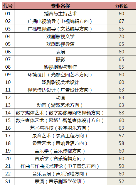 中国传媒大学即将开始预约复试！,北京美术高考   01