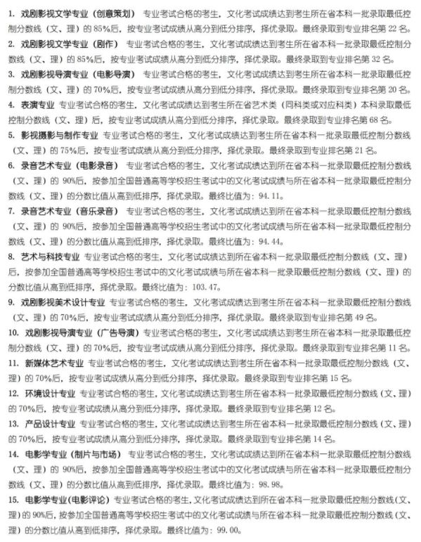 2020年各大艺术学院,北京画室,北京美术培训,02