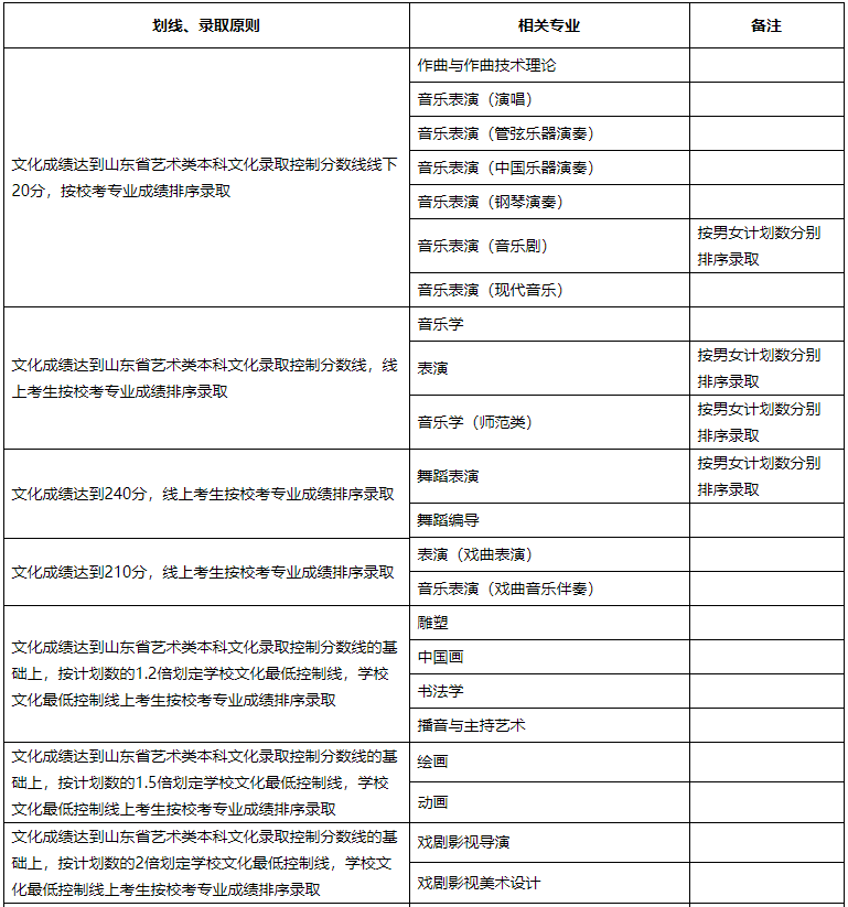 2020年各大艺术学院,北京画室,北京美术培训,20