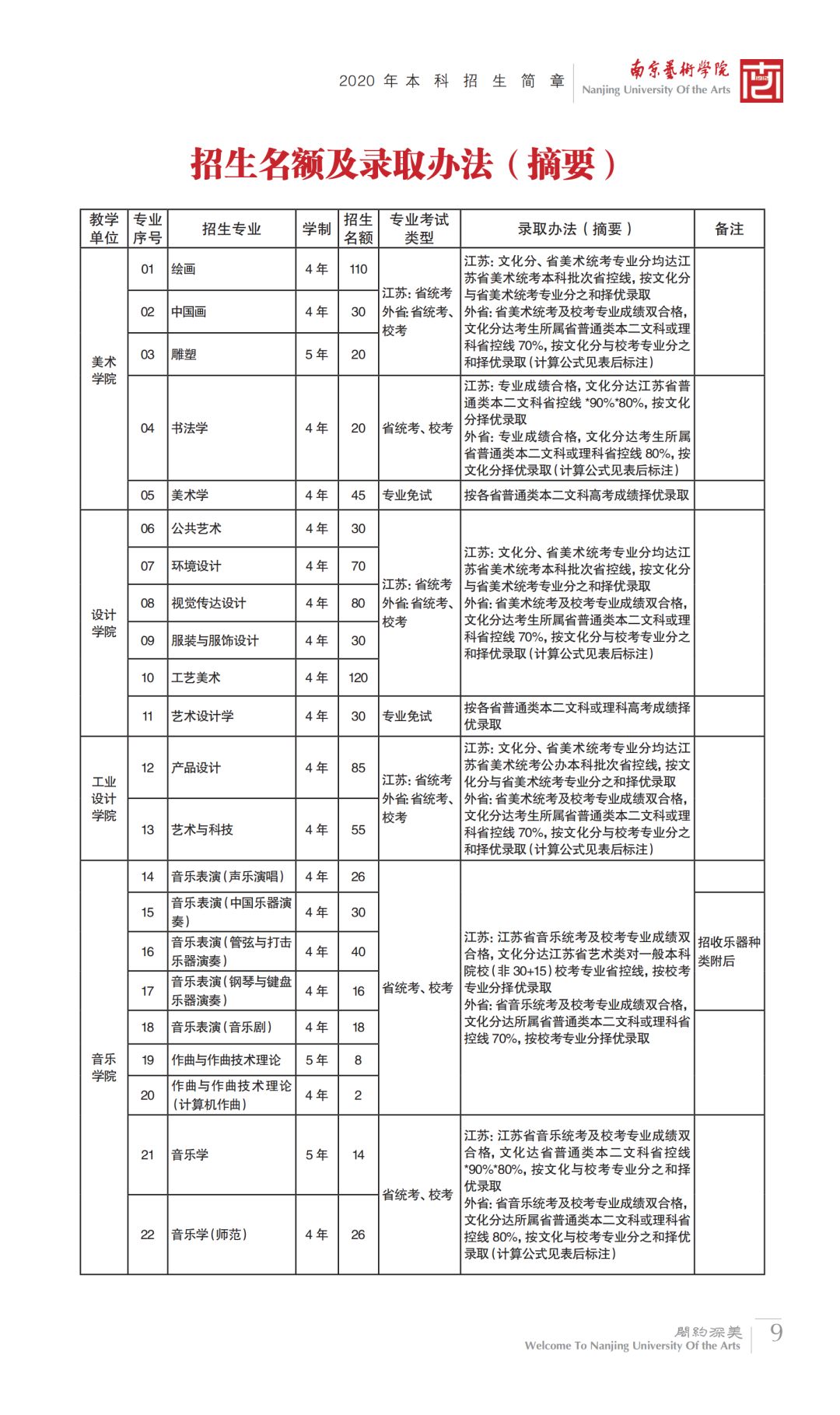 2020年各大艺术学院,北京画室,北京美术培训,23