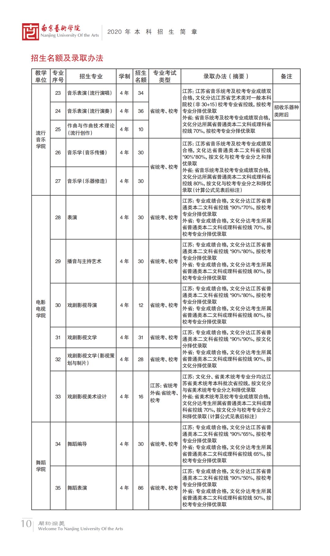 2020年各大艺术学院,北京画室,北京美术培训,24