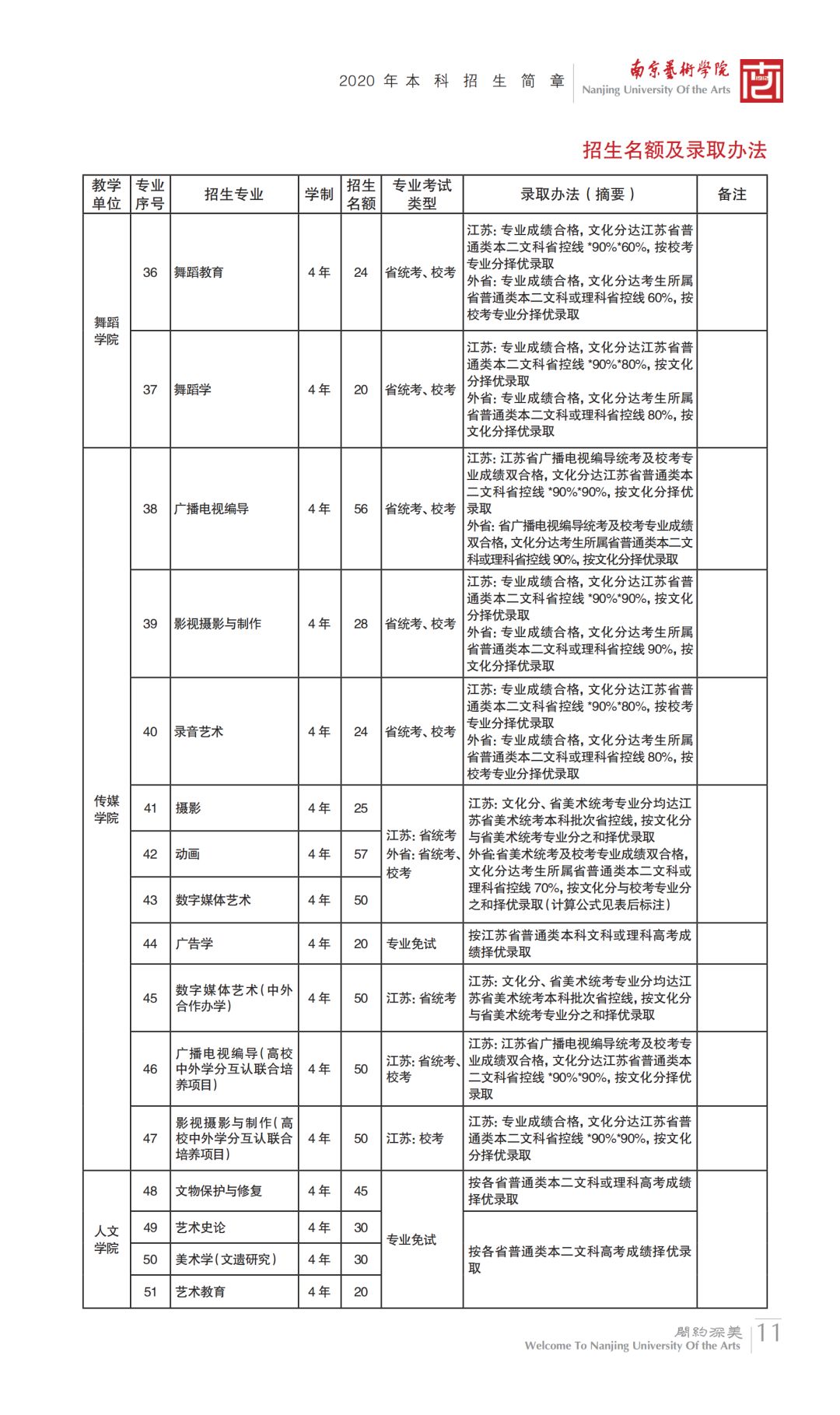 2020年各大艺术学院,北京画室,北京美术培训,25