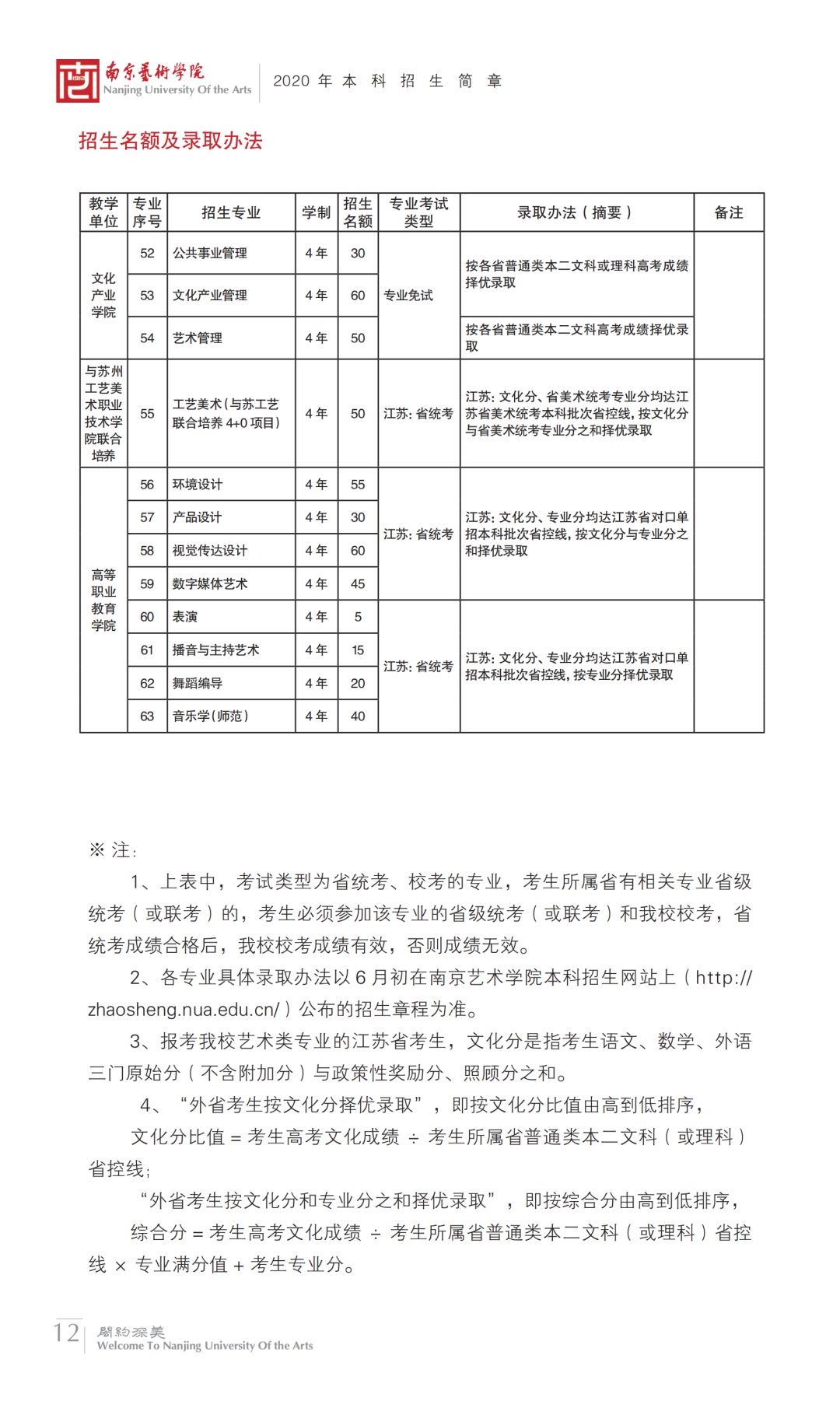 2020年各大艺术学院,北京画室,北京美术培训,26