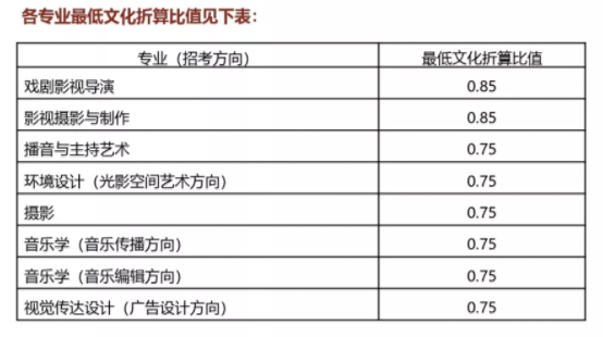 2020年各大艺术学院,北京画室,北京美术培训,30