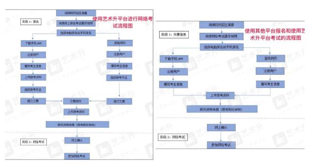 两款报考APP使用流程公布,北京画室,北京美术校考,02