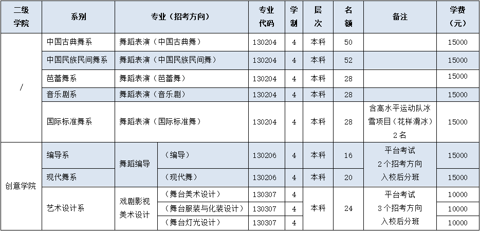 北京舞蹈学院,北京画室,北京画室招生,02