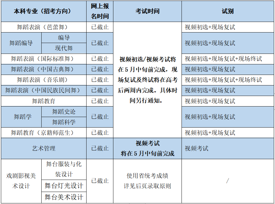 北京舞蹈学院,北京画室,北京画室招生,01