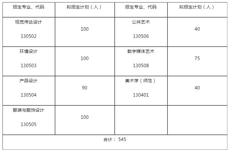 北京画室,江南大学,北京美术设计培训