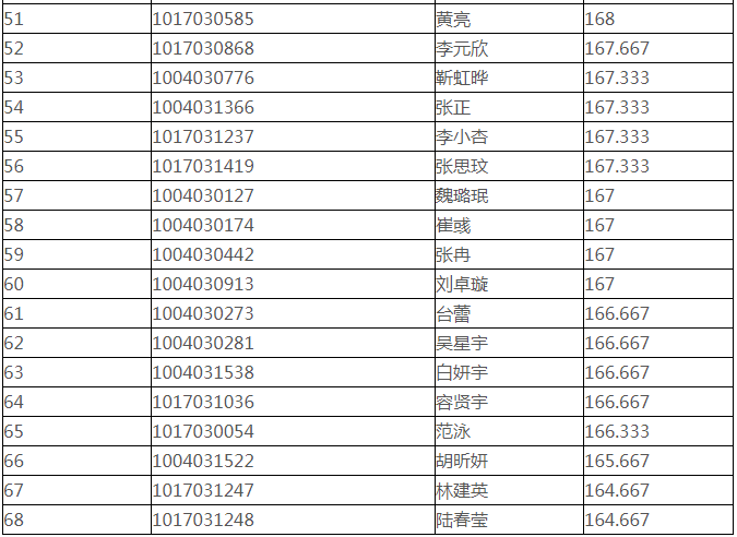 中央民族大学,北京画室,北京美术校考培训,03