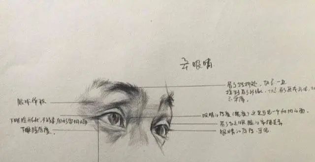 素描五官，北京美术培训班手把手给你教怎么才能画的更好,05