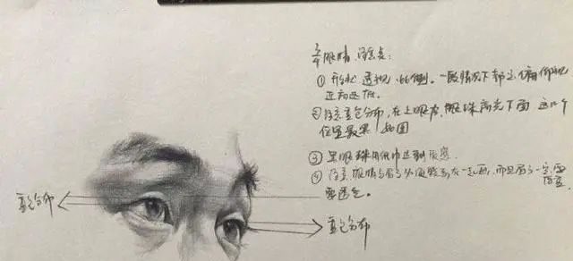 素描五官，北京美术培训班手把手给你教怎么才能画的更好,06