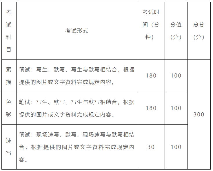 北京李靖画室资讯站，已发布8省市2021届美术联考大纲,08