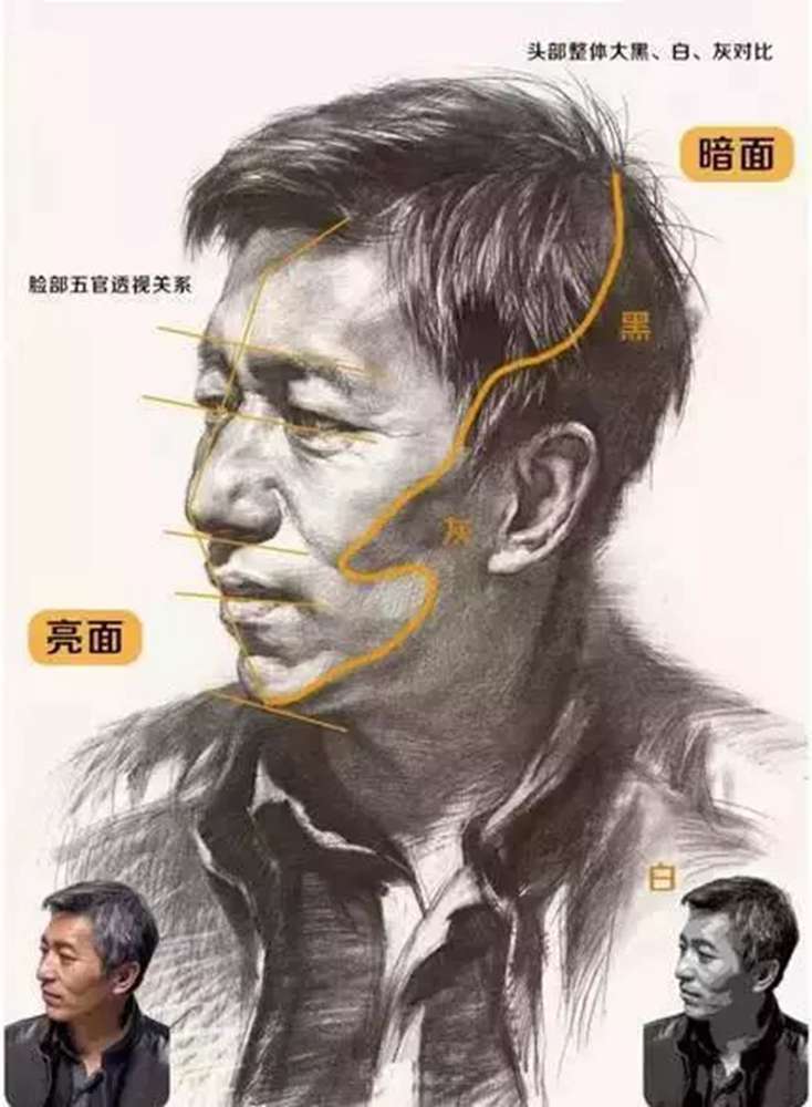 学习素描的经验，别怪北京画室老师没提醒你,02