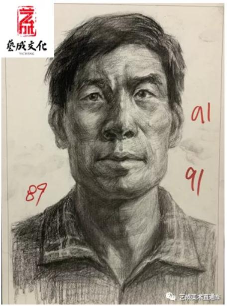 21届广西美术一模高分卷分数老飘了，北京画室建议想此看齐,23