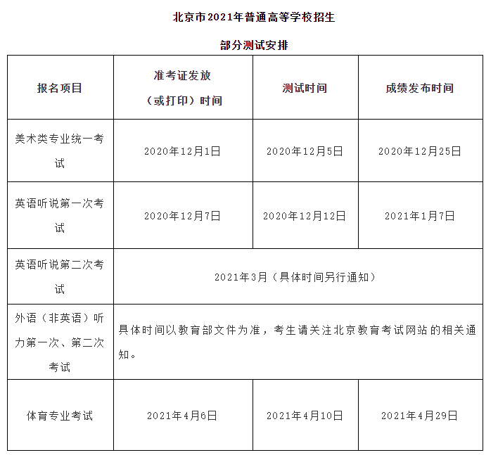 【北京画室李靖资讯站】北京市2021年美术类专业省统考12月5日开考,02