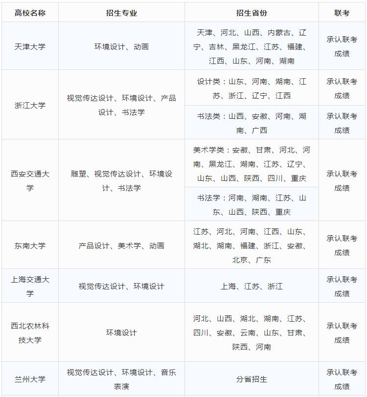 北京画室重点提醒：美术生想要顺利被录取，这四条分数线必须过,03