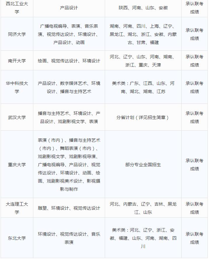 北京画室重点提醒：美术生想要顺利被录取，这四条分数线必须过,04