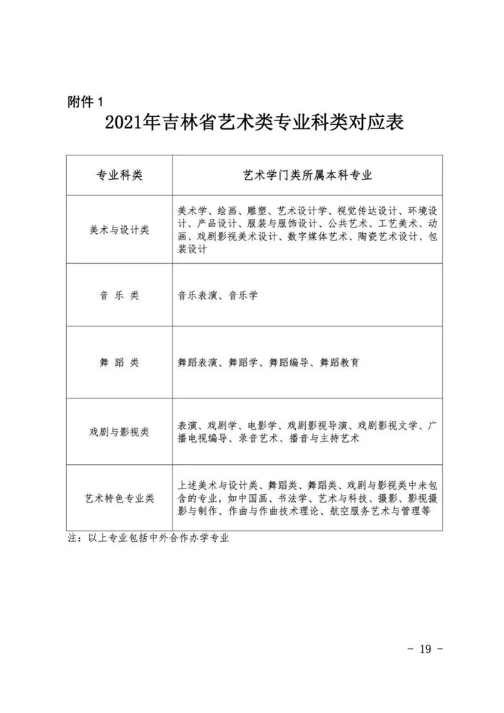 吉林联考12月19日开考！北京画室给大家内附3年联考真题,19
