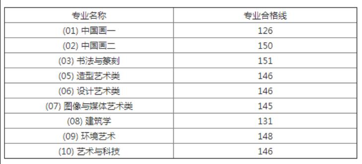 北京美术培训画室建议美术生必看，九大美院2021校考最新政策,09