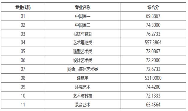 北京美术培训画室建议美术生必看，九大美院2021校考最新政策,10