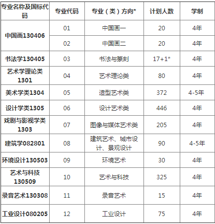 北京美术培训画室建议美术生必看，九大美院2021校考最新政策,11