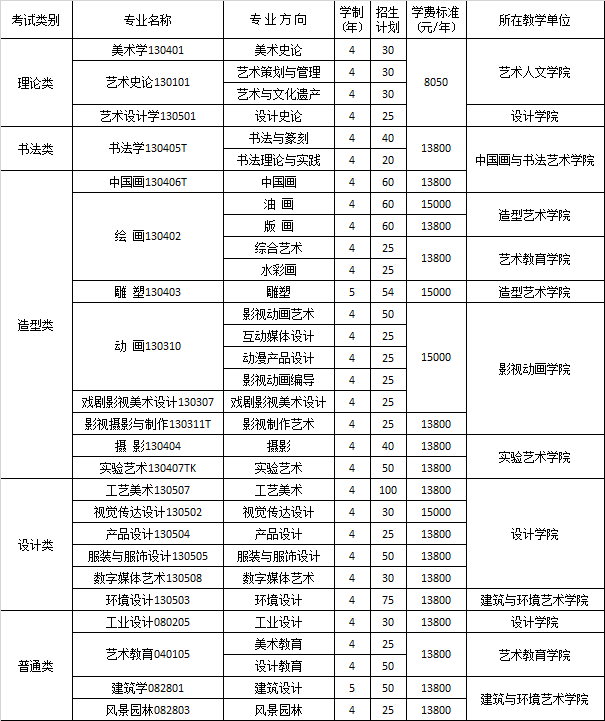 北京美术培训画室建议美术生必看，九大美院2021校考最新政策,14