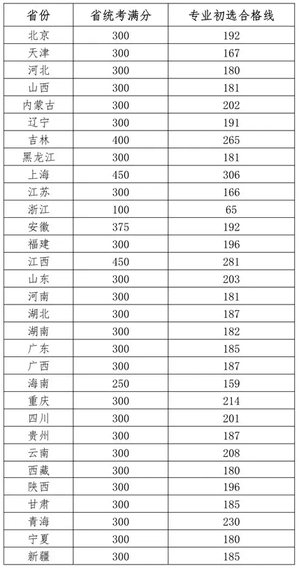 北京美术培训画室建议美术生必看，九大美院2021校考最新政策,16