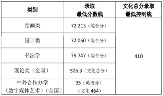 北京美术培训画室建议美术生必看，九大美院2021校考最新政策,17