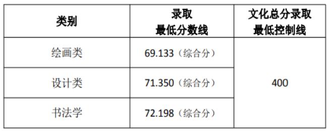 北京美术培训画室建议美术生必看，九大美院2021校考最新政策,18