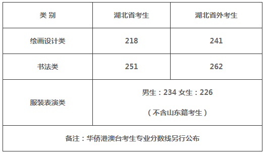 北京美术培训画室建议美术生必看，九大美院2021校考最新政策,21