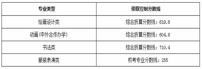 北京美术培训画室建议美术生必看，九大美院2021校考最新政策,22